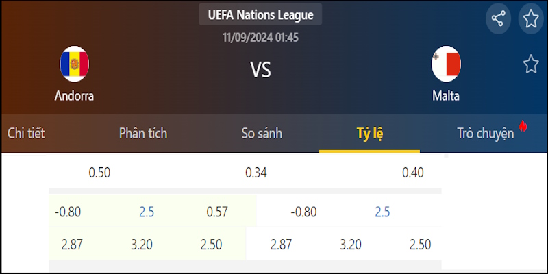 Bảng kèo cược được đánh giá ưu thế hơn khi có lợi thế sân nhà của Andorra