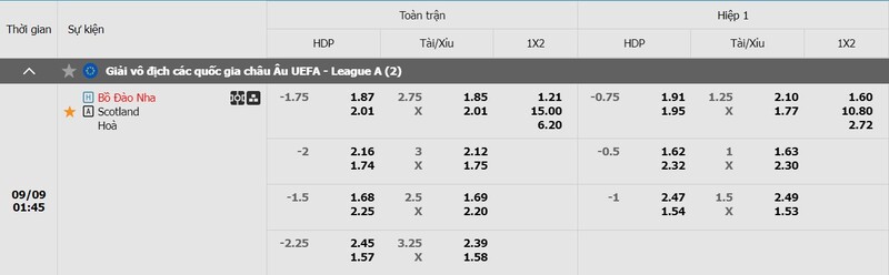 Tỷ lệ kèo trận đấu Bồ Đào Nha vs Scotland